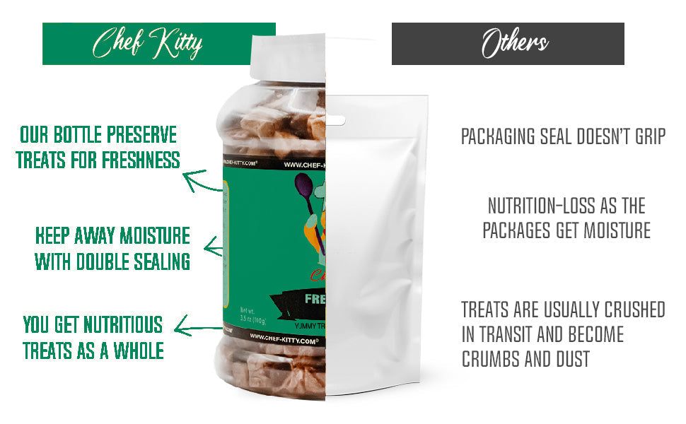 Cat and Dog Treats - Freeze Dried Duck - Chef - Kitty
