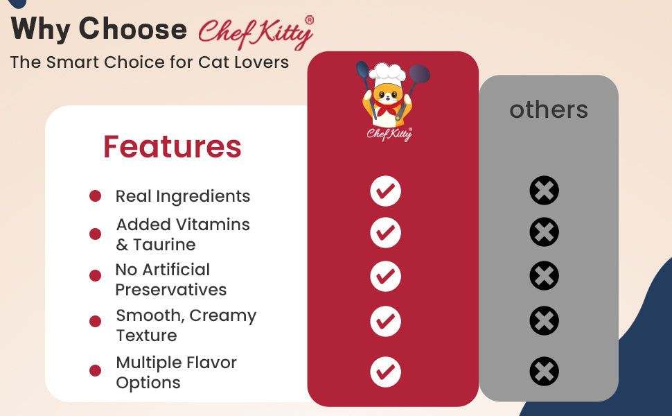 Chef Kitty Purée Pops, Cat Treats - Chef - Kitty