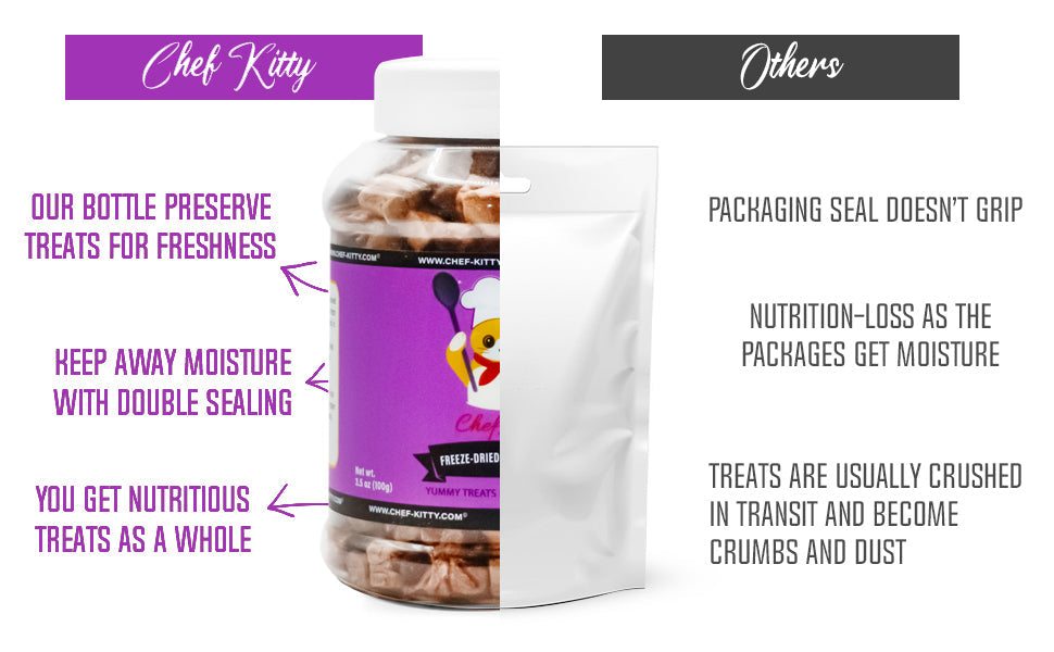 Freeze Dried Chicken Heart Cat & Dog Treats - Chef - Kitty