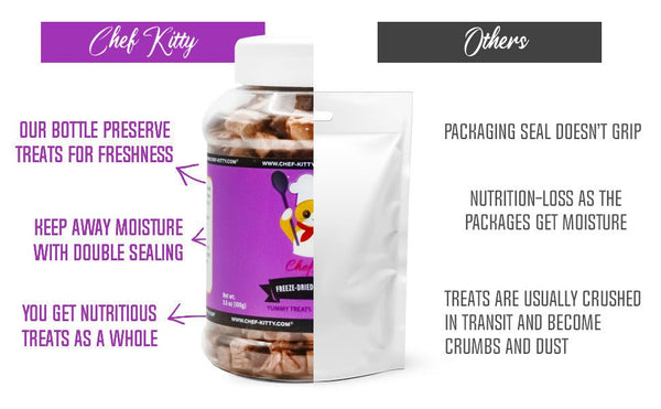 Freeze Dried Chicken Heart Cat & Dog Treats - Chef - Kitty