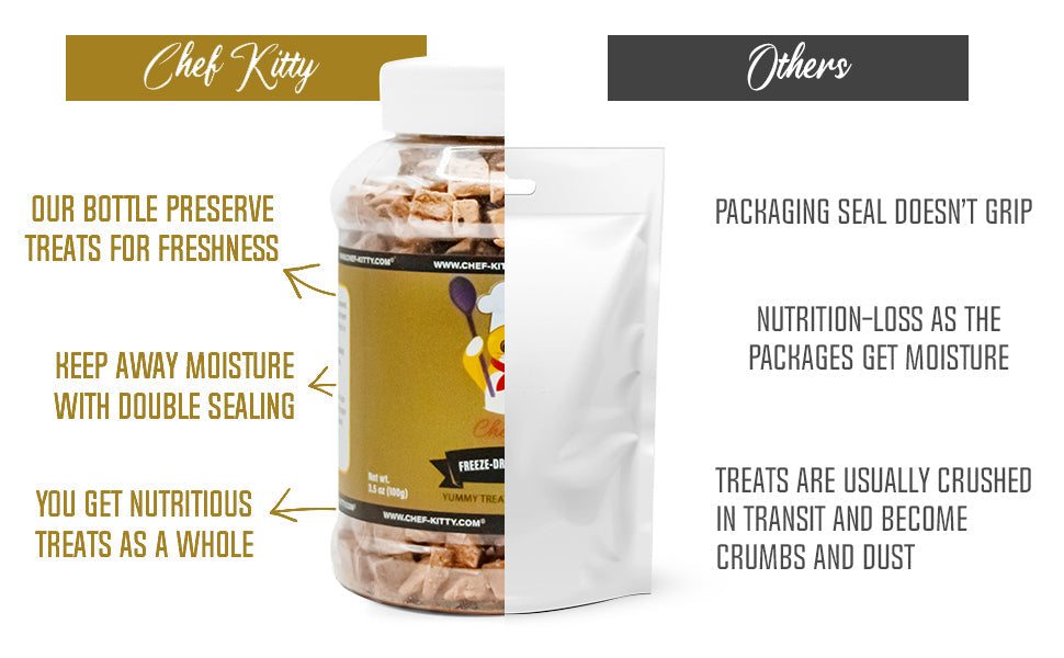 Freeze Dried Chicken Liver Dog & Cat Treats - Inspected & Tested in the USA - Chicken Liver (1.75oz - 3.5oz) - Chef - Kitty