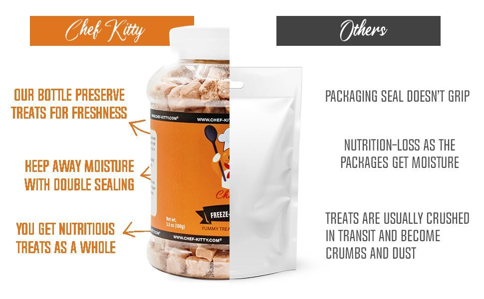 Freeze Dried Salmon Dog and Cat Treats - Made from 100% Wild Caught Salmon - Only 1 Ingredient - Healthy, Tasty, Dry Food for Indoor Cats, Kittens, Dogs - Inspected & Tested in the USA - Salmon (1.75oz - 5.3oz) - Chef - Kitty