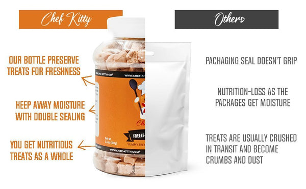 Freeze Dried Salmon Dog and Cat Treats - Made from 100% Wild Caught Salmon - Only 1 Ingredient - Healthy, Tasty, Dry Food for Indoor Cats, Kittens, Dogs - Inspected & Tested in the USA - Salmon (1.75oz - 5.3oz) - Chef - Kitty